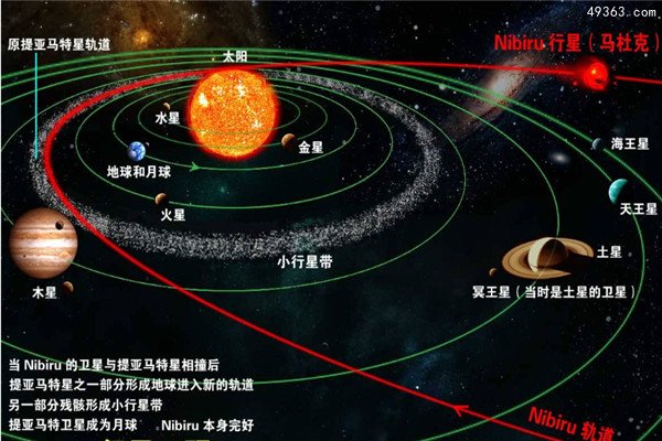 为何nasa发现了尼比鲁的存在却要一直隐藏及否认 为何nasa发现了尼比鲁的存在却要一直隐藏及否认